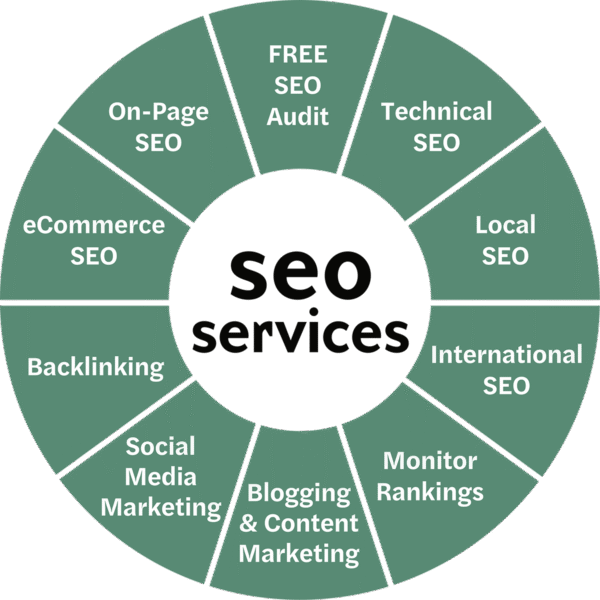 SEO-Services-Infographic-1200px-72dpi Basic Plan